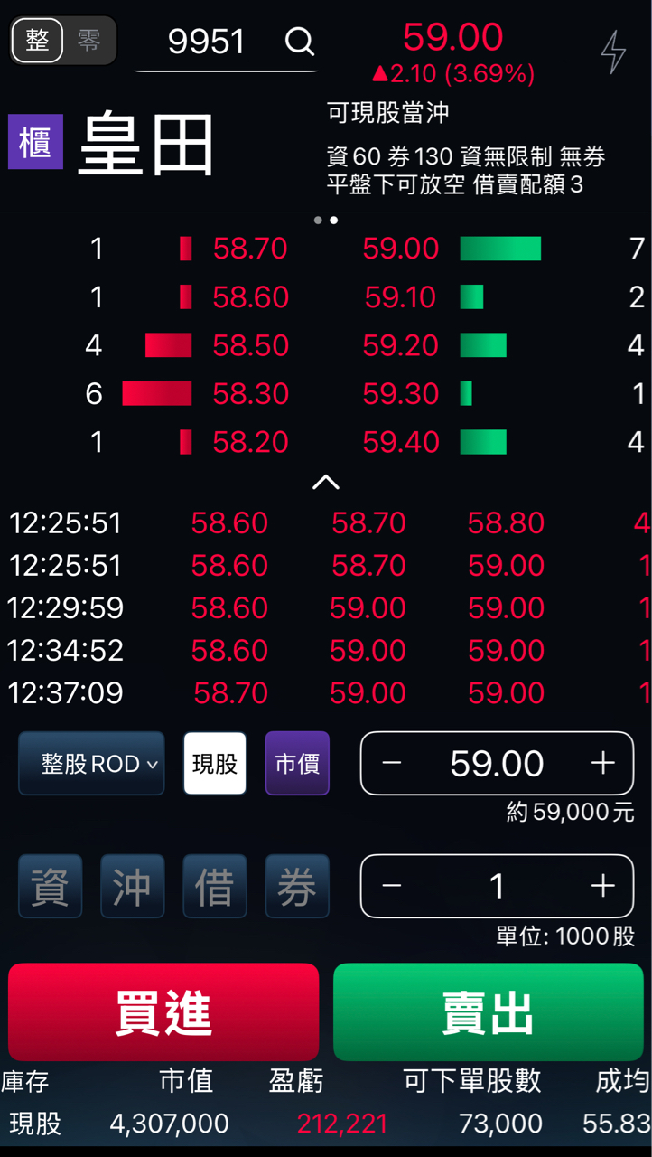 9951皇田的討論圖片