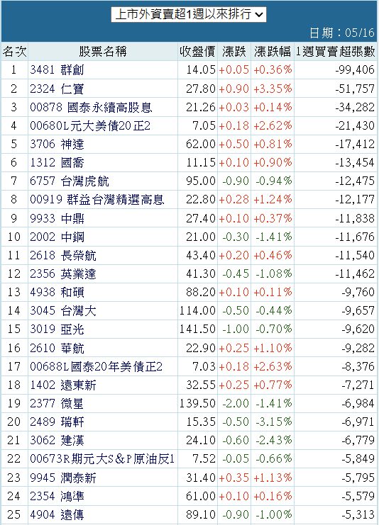 00680L元大美債20正2的討論圖片