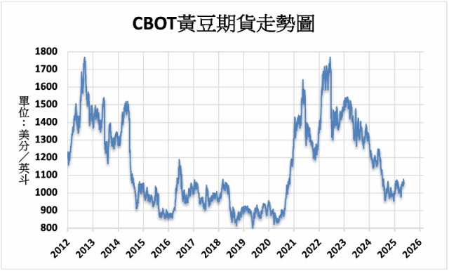 00763U期街口道瓊銅的討論圖片