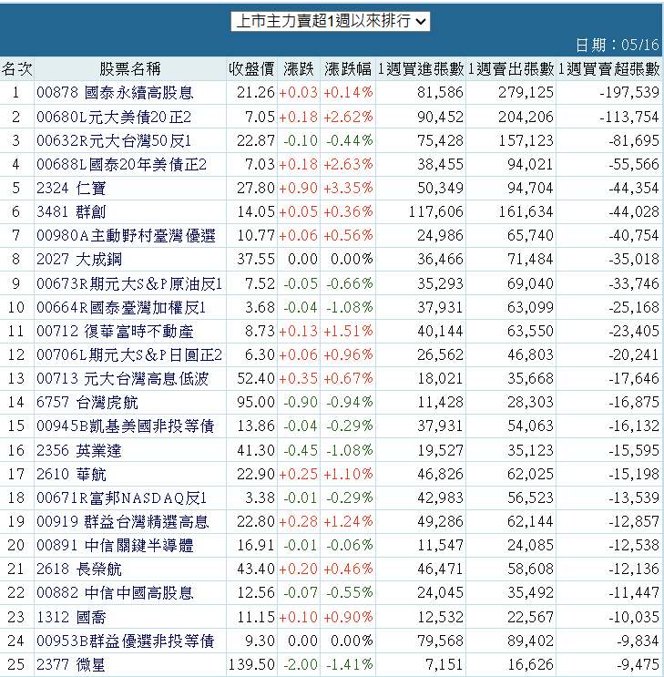 00680L元大美債20正2的討論圖片
