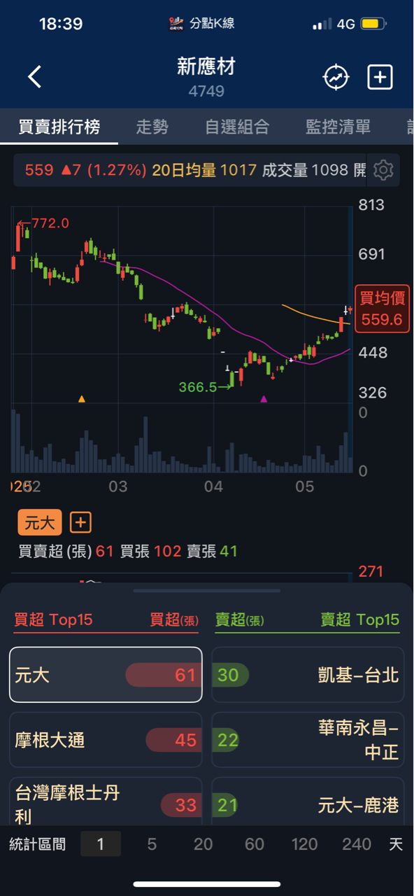6290良維的討論圖片
