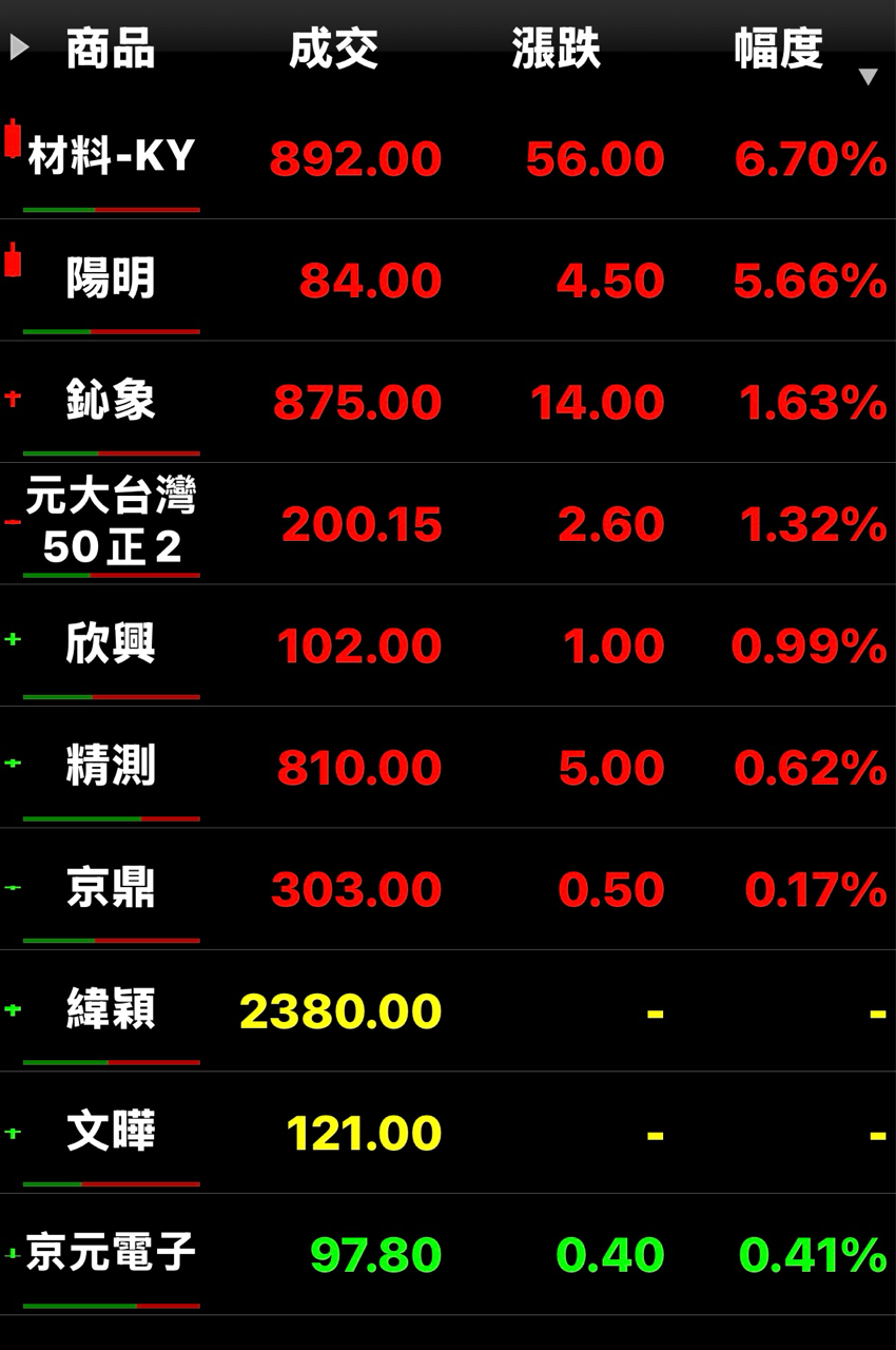 00631L元大台灣50正2的討論圖片
