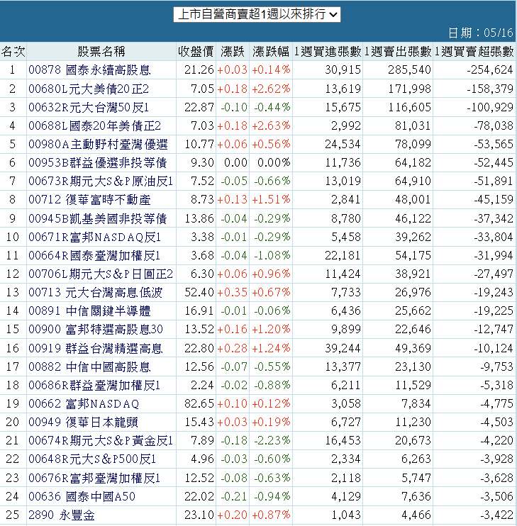 00680L元大美債20正2的討論圖片