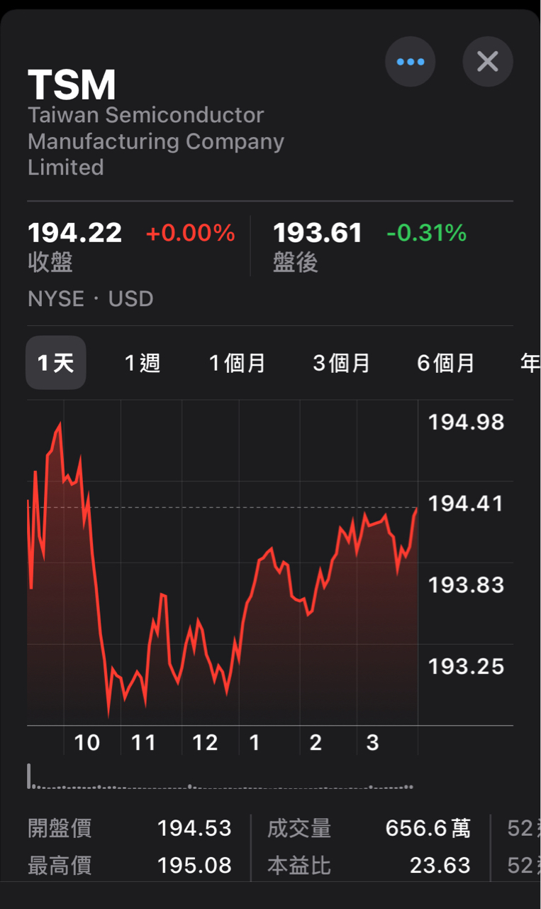 00679B元大美債20年的討論圖片