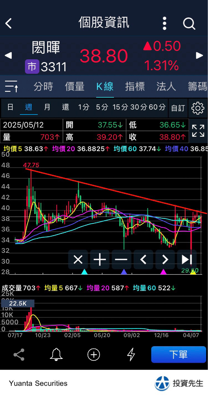 3311閎暉的討論圖片