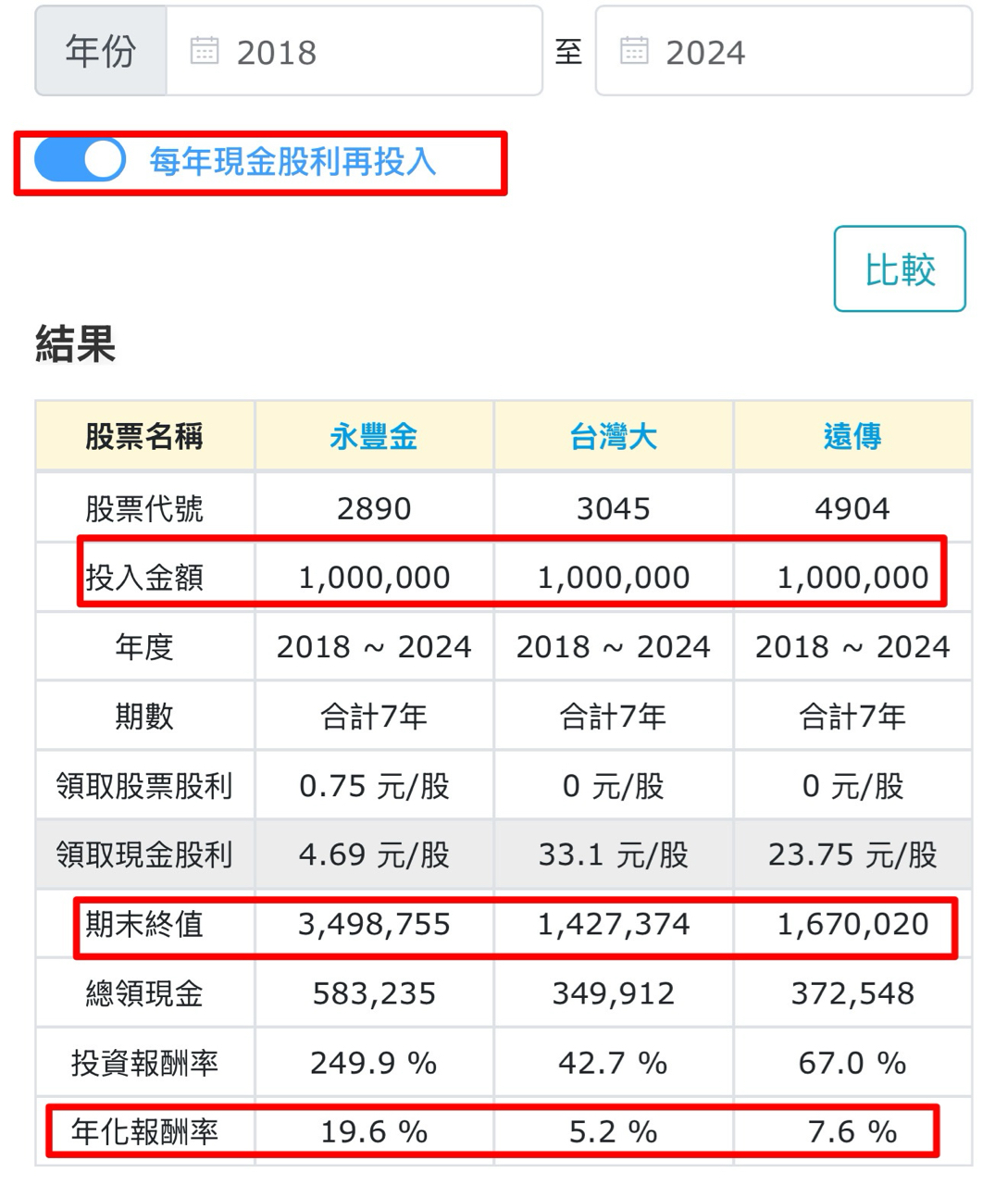 3045台灣大的討論圖片