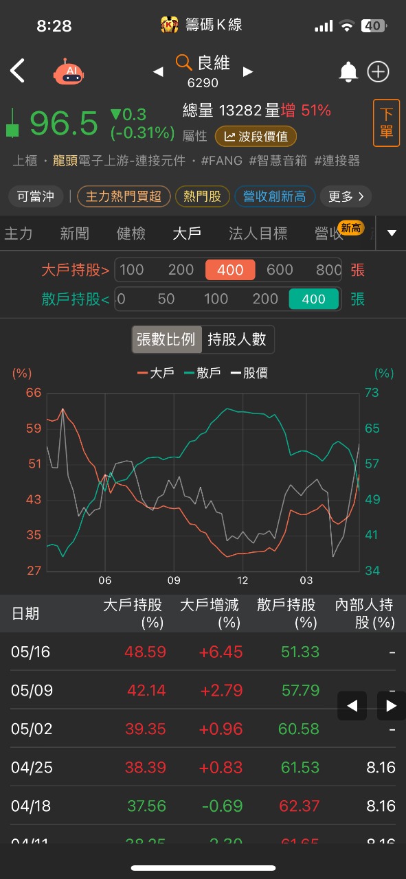 6290良維的討論圖片
