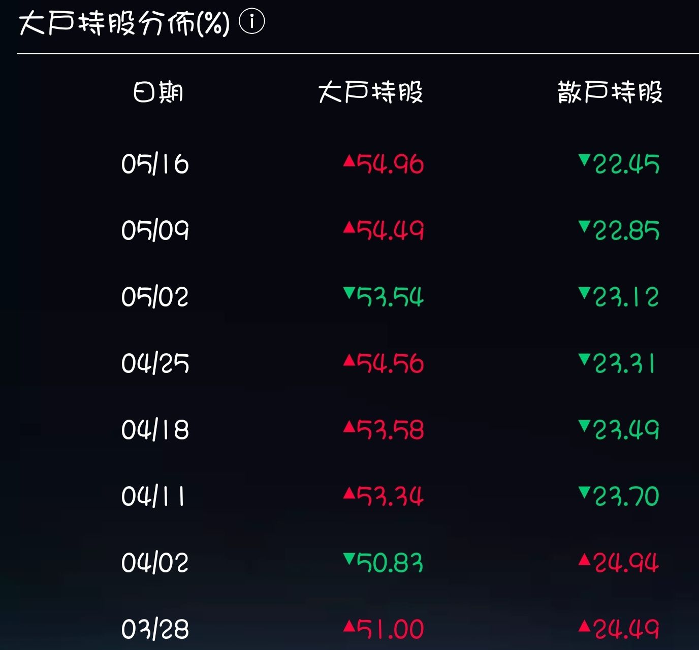 3045台灣大的討論圖片