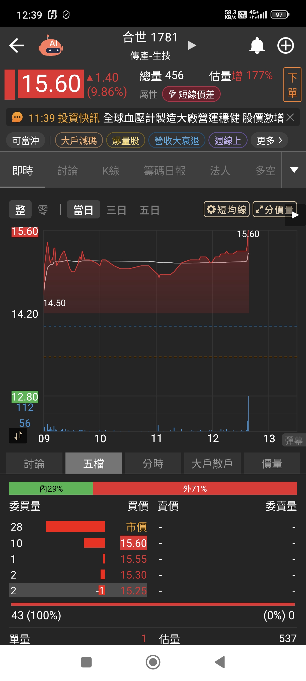 1781合世的討論圖片