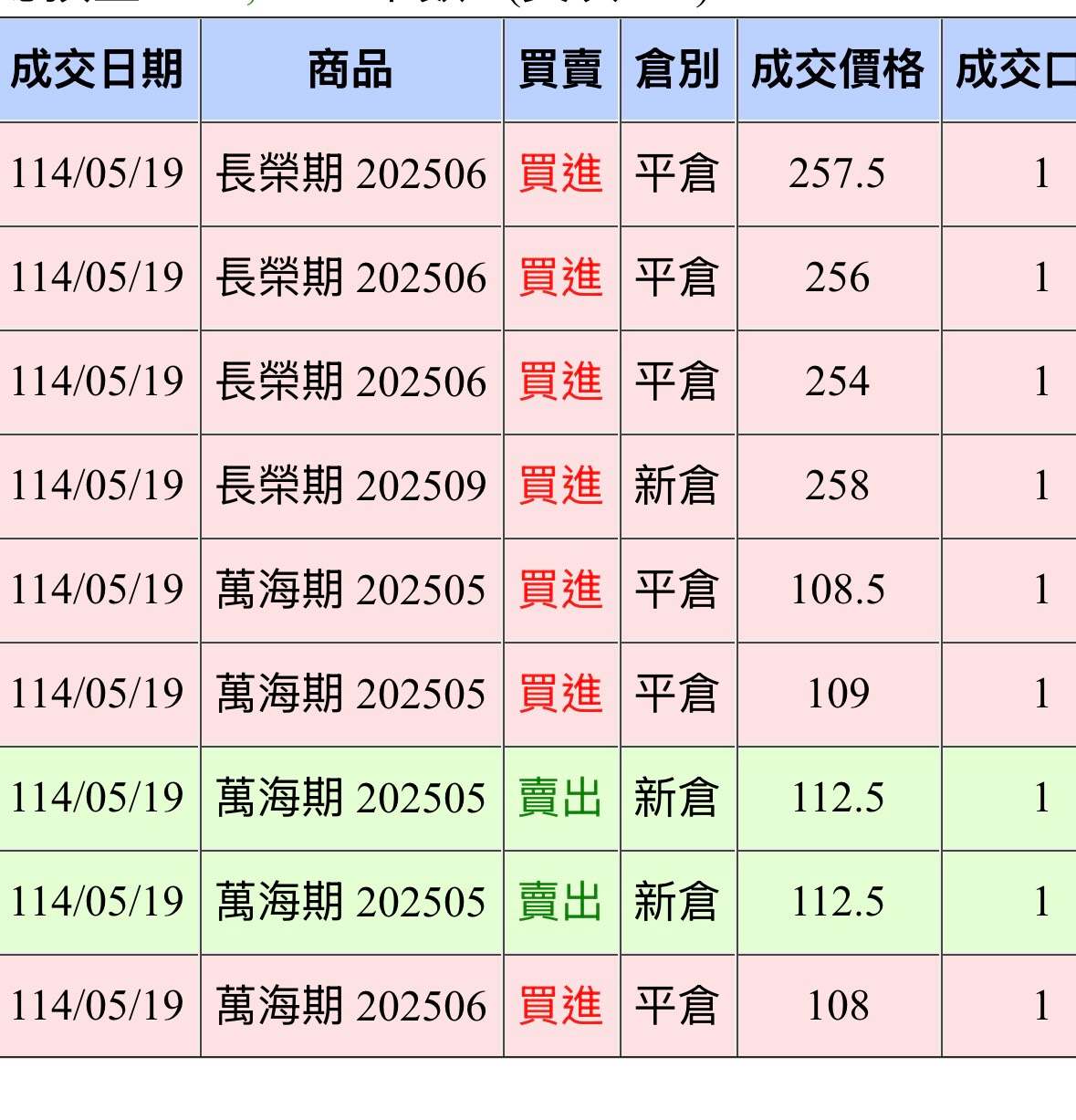 1565精華的討論圖片