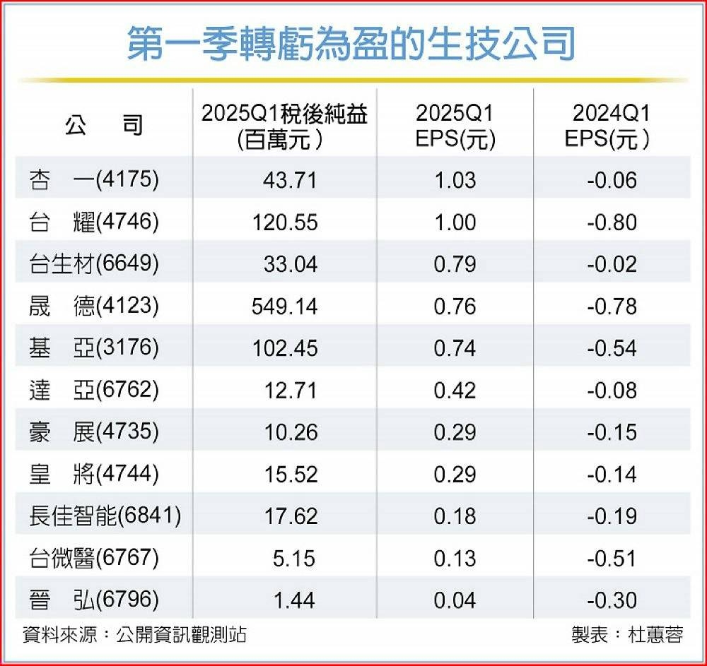 6796晉弘的討論圖片