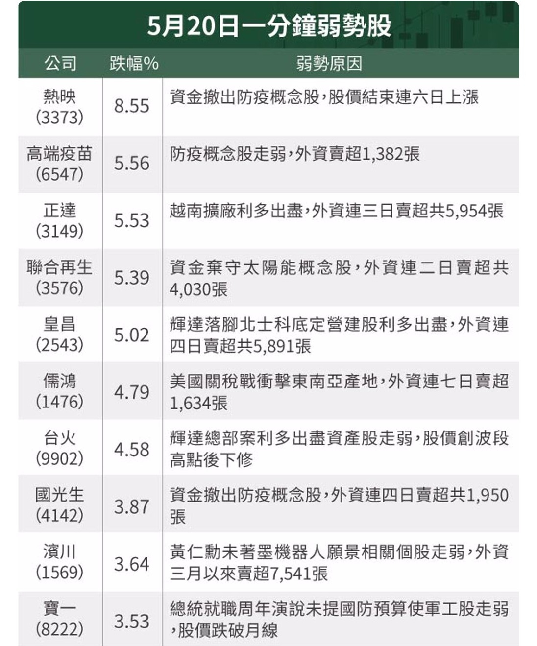 1476儒鴻的討論圖片