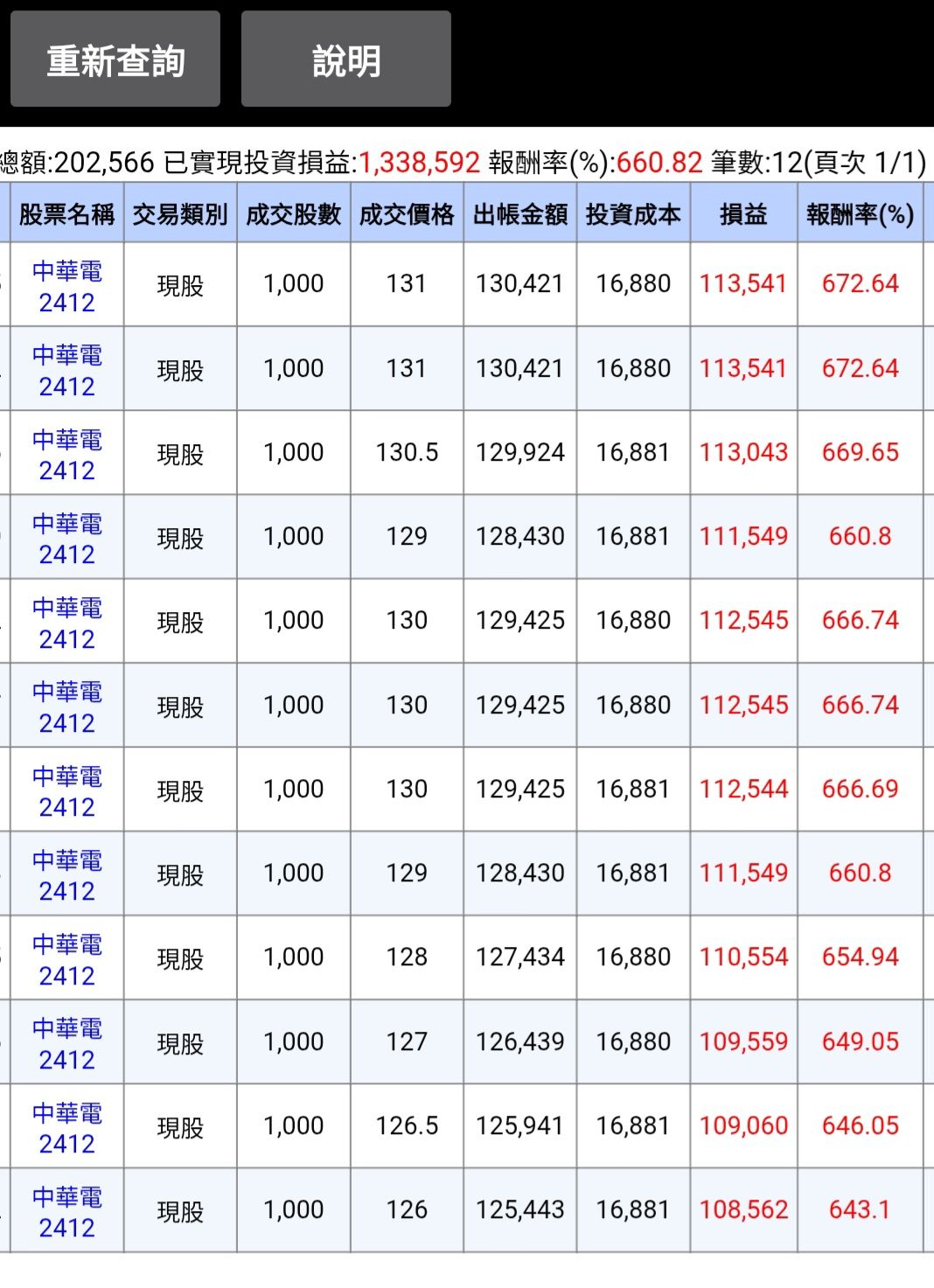 2412中華電的討論圖片