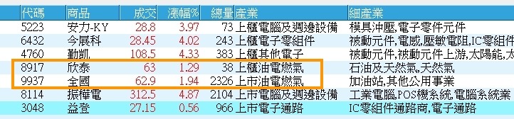 6432今展科的討論圖片