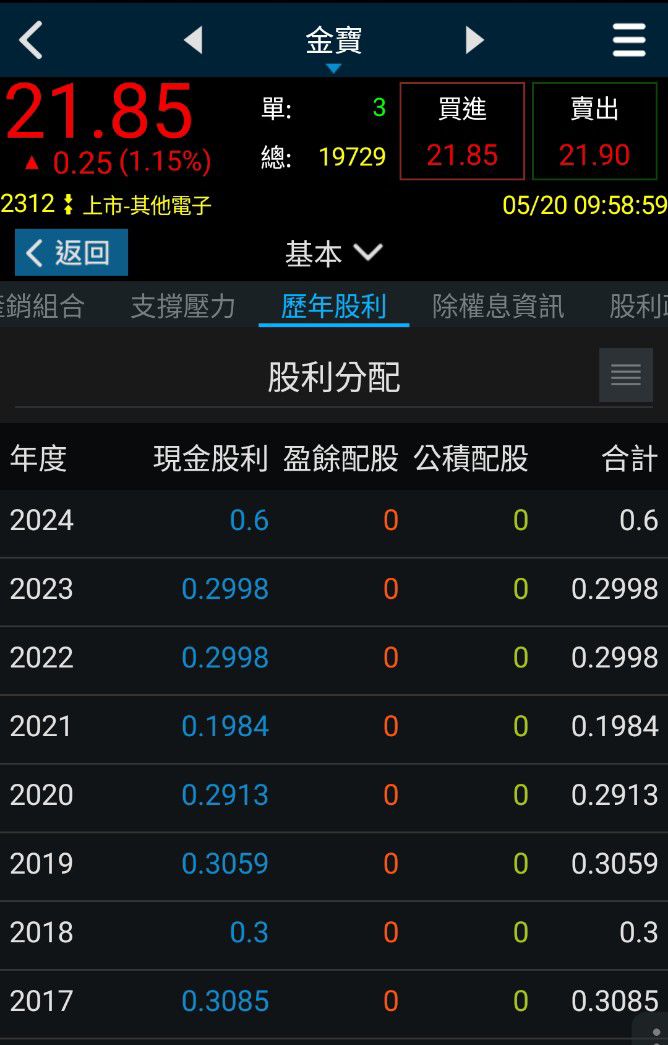 6203海韻電的討論圖片