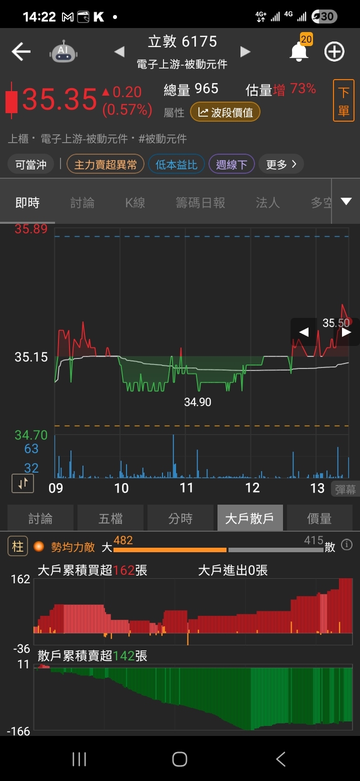 6175立敦的討論圖片