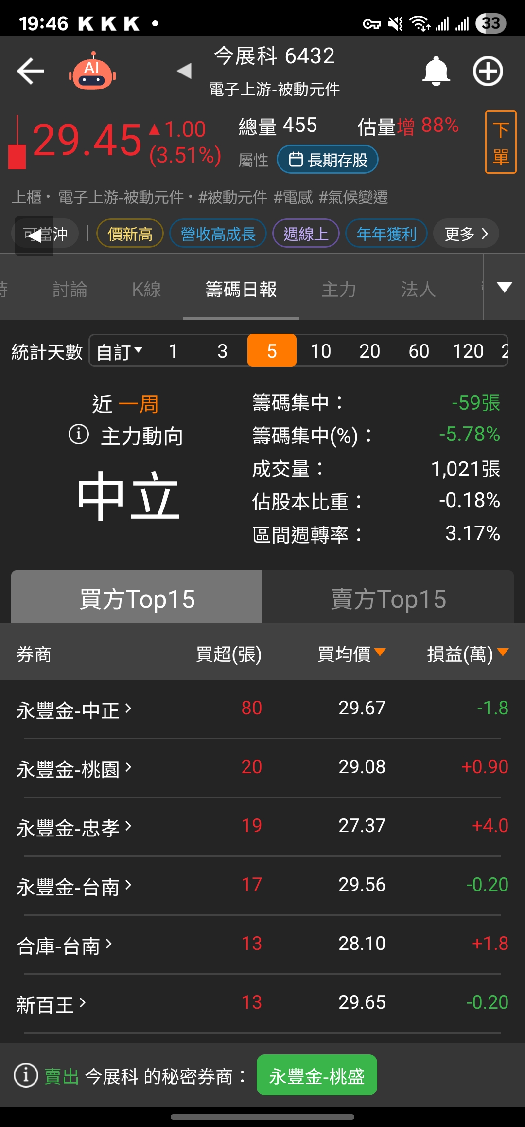 6432今展科的討論圖片
