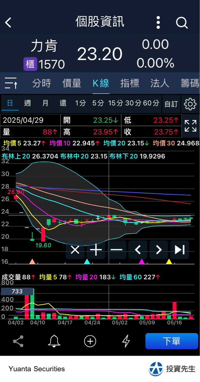 1570力肯的討論圖片