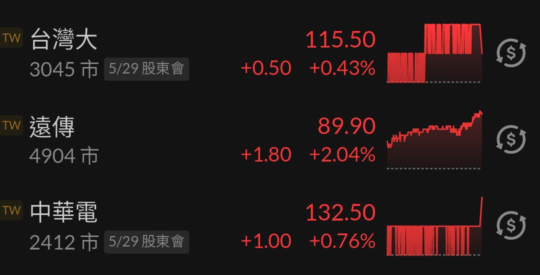 2412中華電的討論圖片