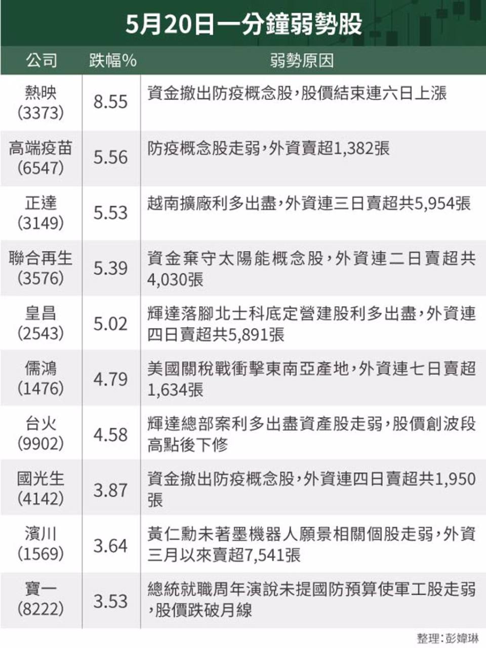 1476儒鴻的討論圖片