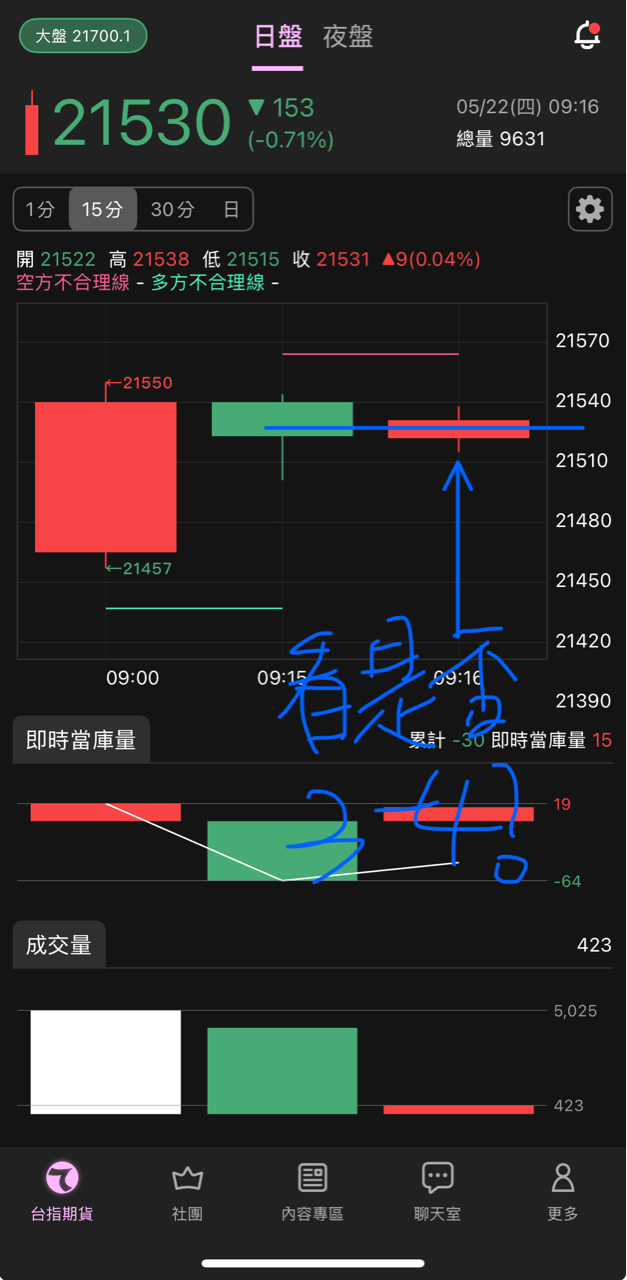2317鴻海的討論圖片