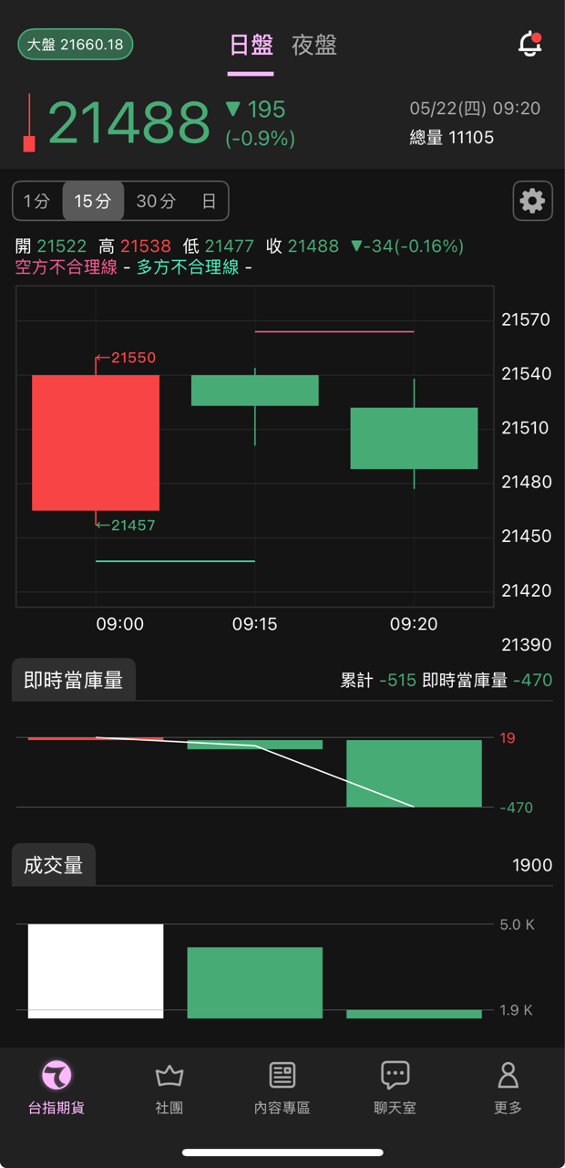 2317鴻海的討論圖片