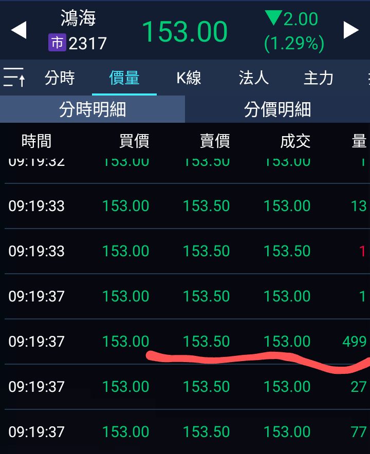 2317鴻海的討論圖片