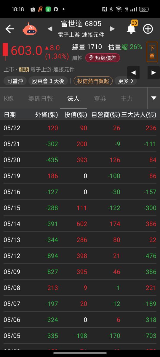 3324雙鴻的討論圖片