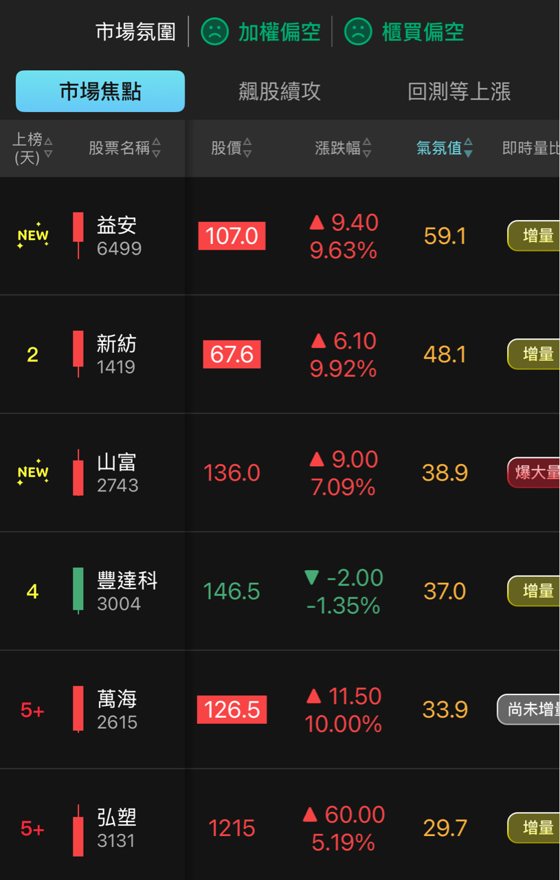 2330台積電的討論圖片