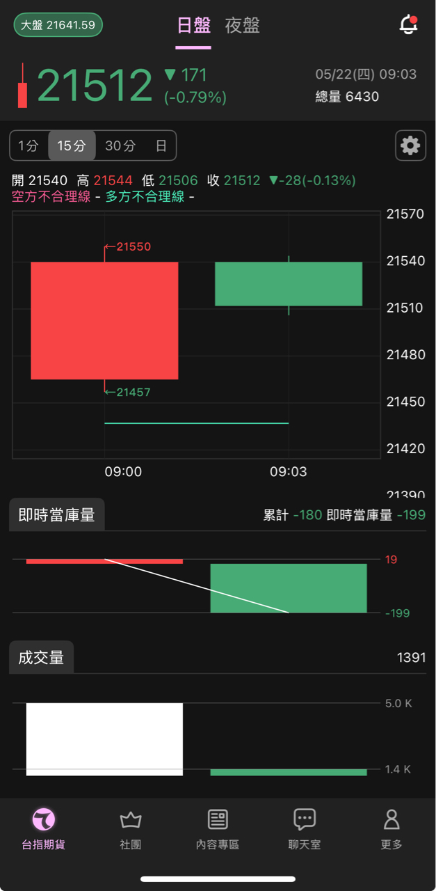 2317鴻海的討論圖片