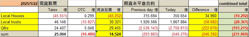 2330台積電的討論圖片