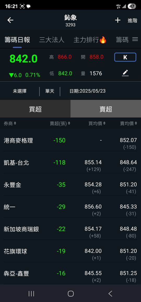 3293鈊象的討論圖片