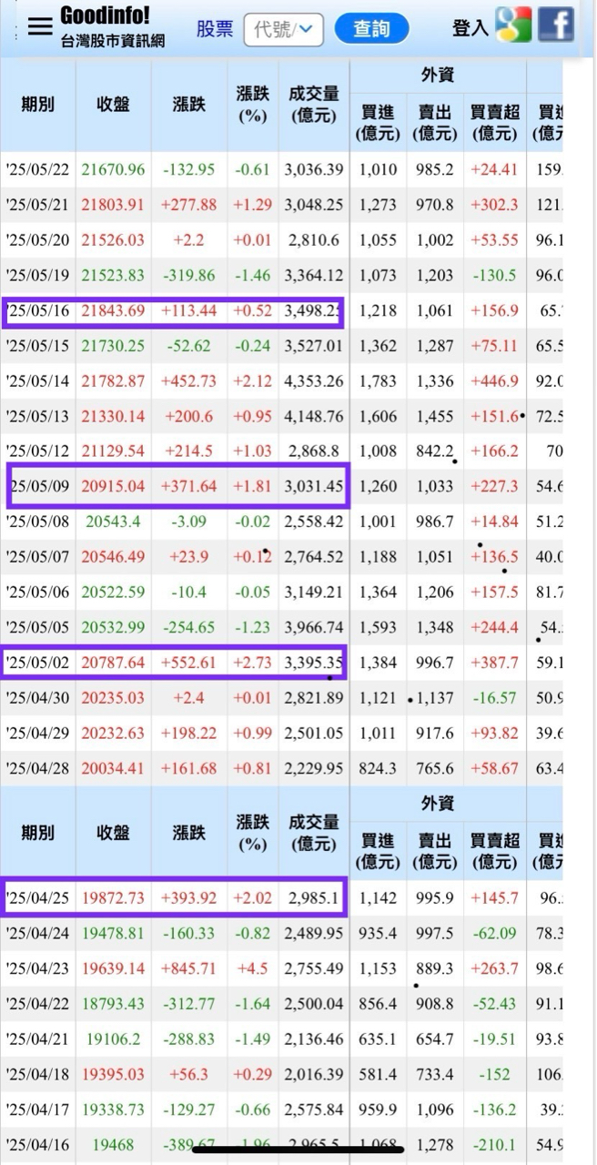 2330台積電的討論圖片