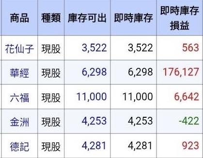 1730花仙子的討論圖片