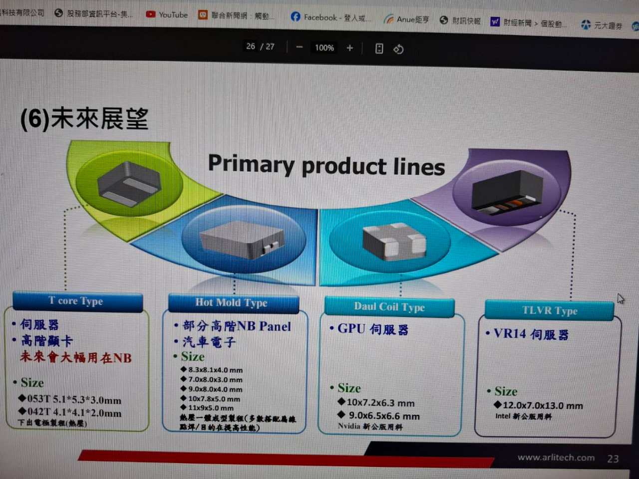 6432今展科的討論圖片