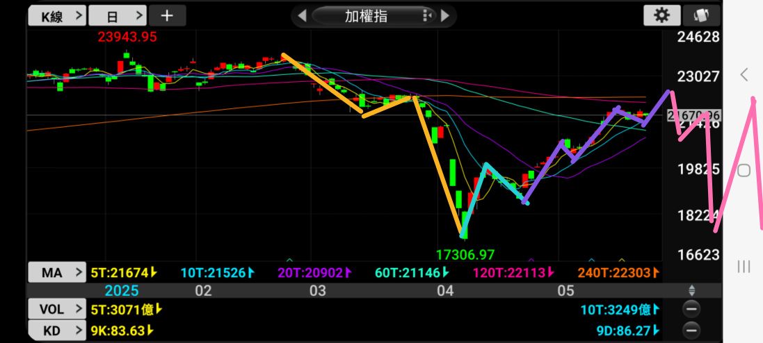3504揚明光的討論圖片