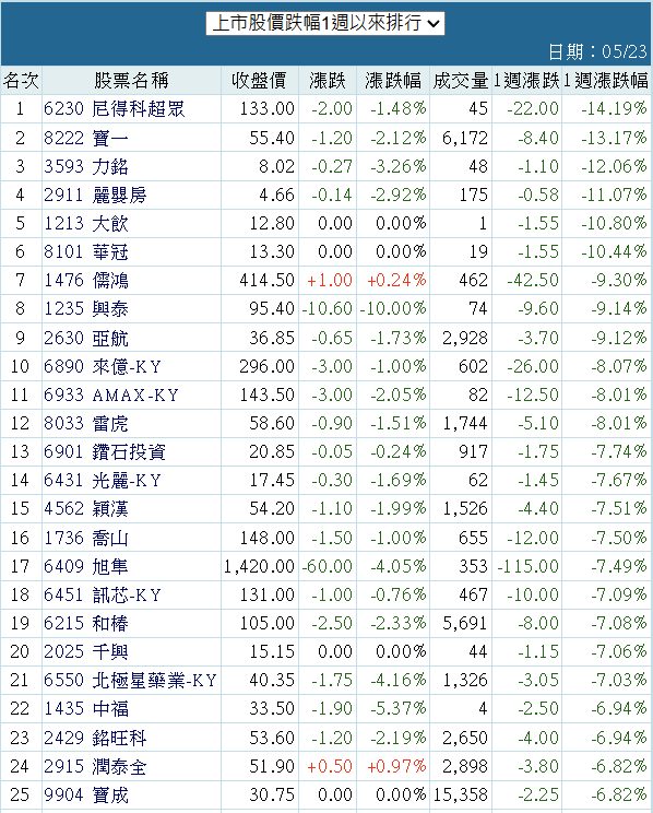 6230尼得科超眾的討論圖片