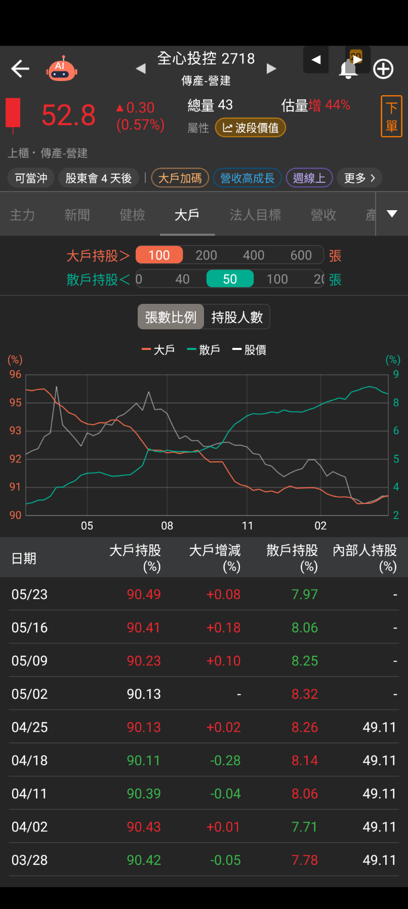 2718全心投控的討論圖片