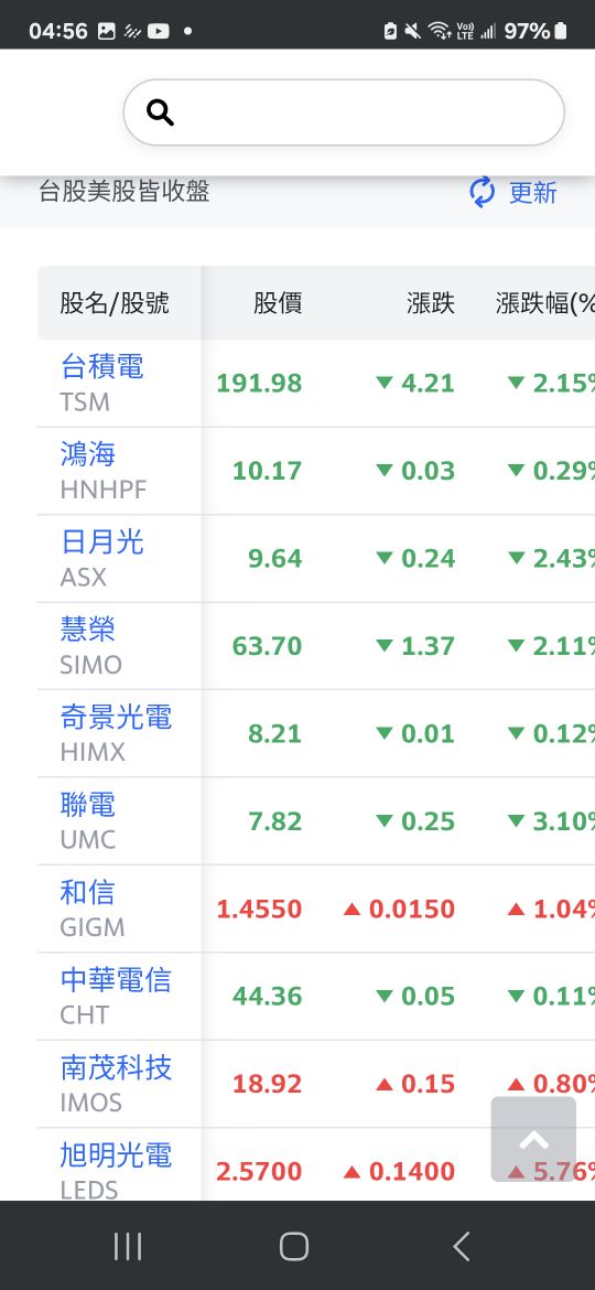 2330台積電的討論圖片