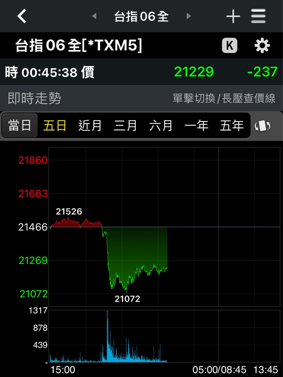2317鴻海的討論圖片