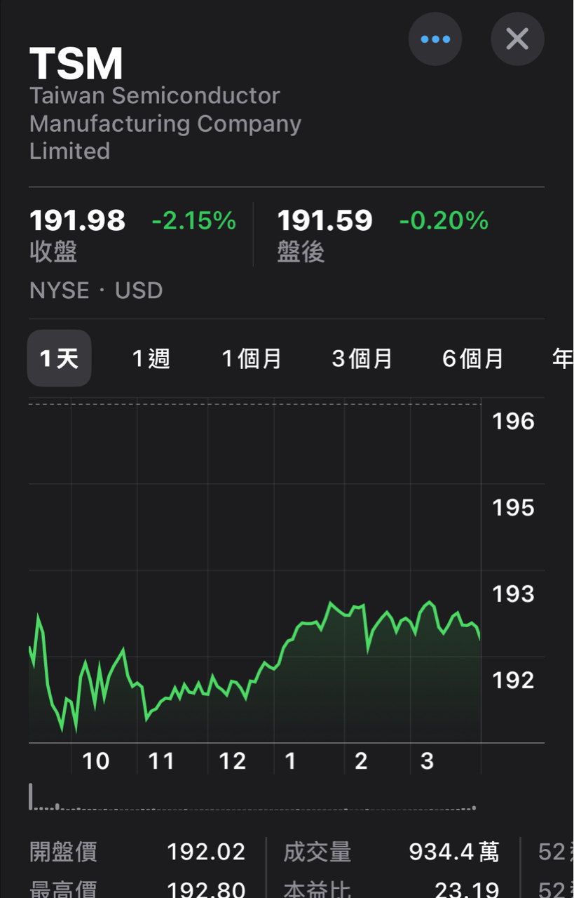 2330台積電的討論圖片