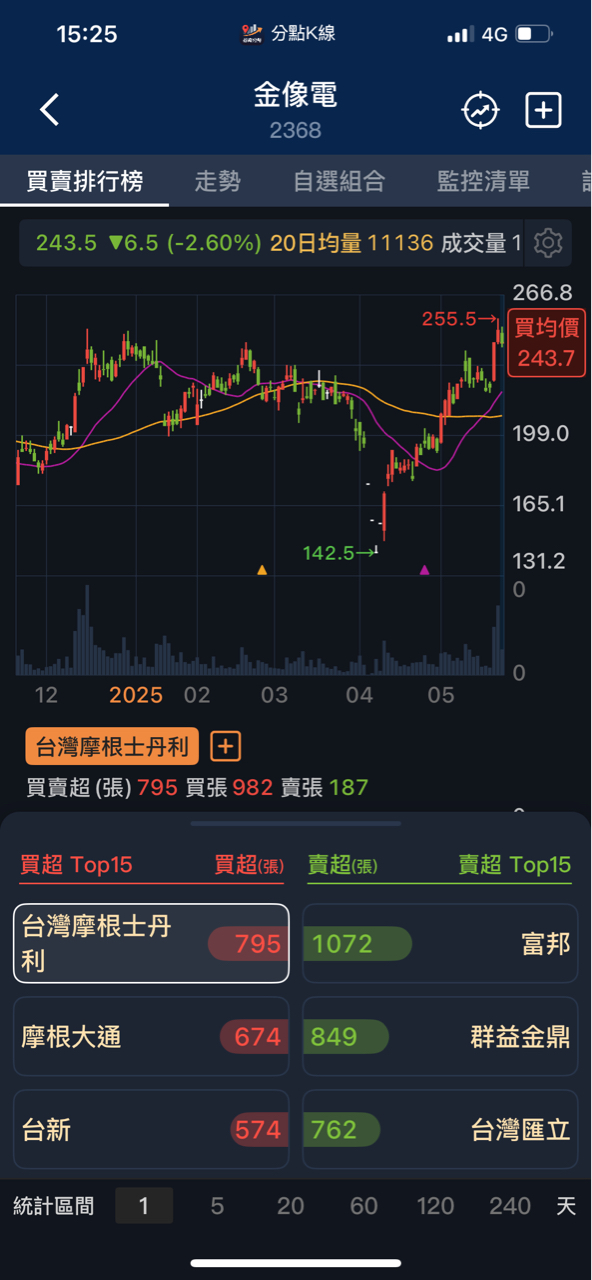 2615萬海的討論圖片
