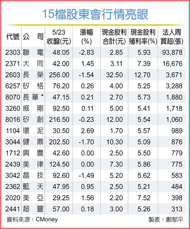 2439美律的討論圖片
