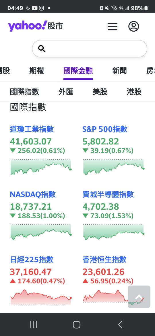 2330台積電的討論圖片