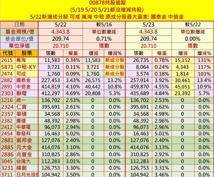 2615萬海的討論圖片