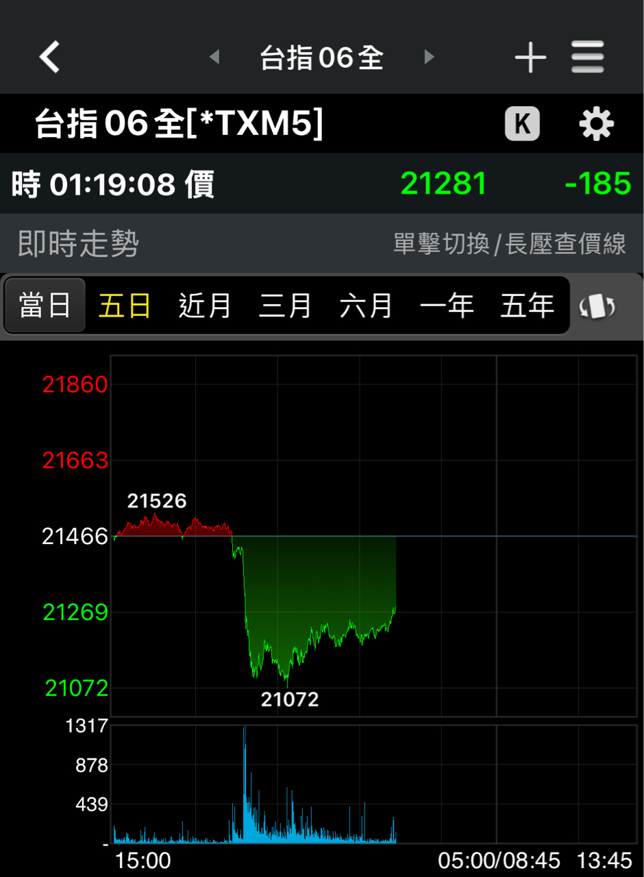 2317鴻海的討論圖片