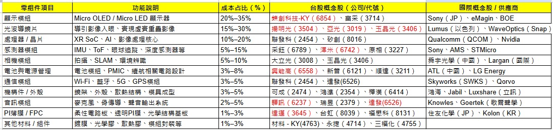 3504揚明光的討論圖片