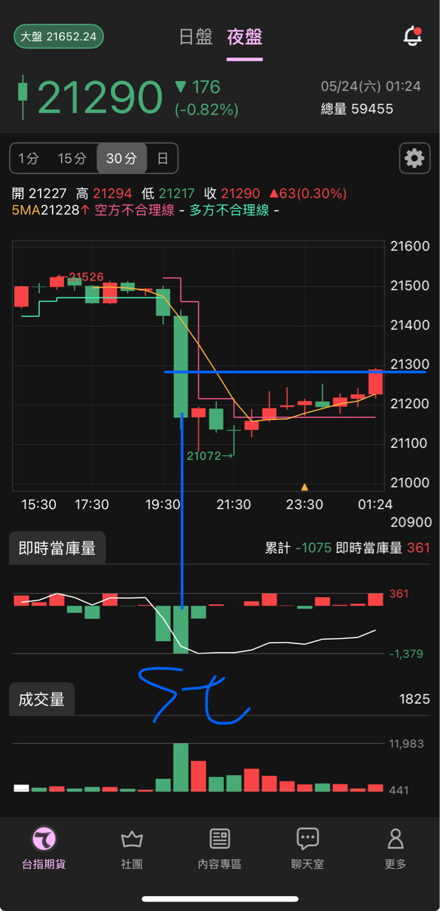 2317鴻海的討論圖片