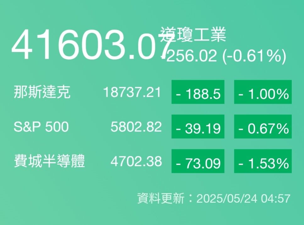2330台積電的討論圖片