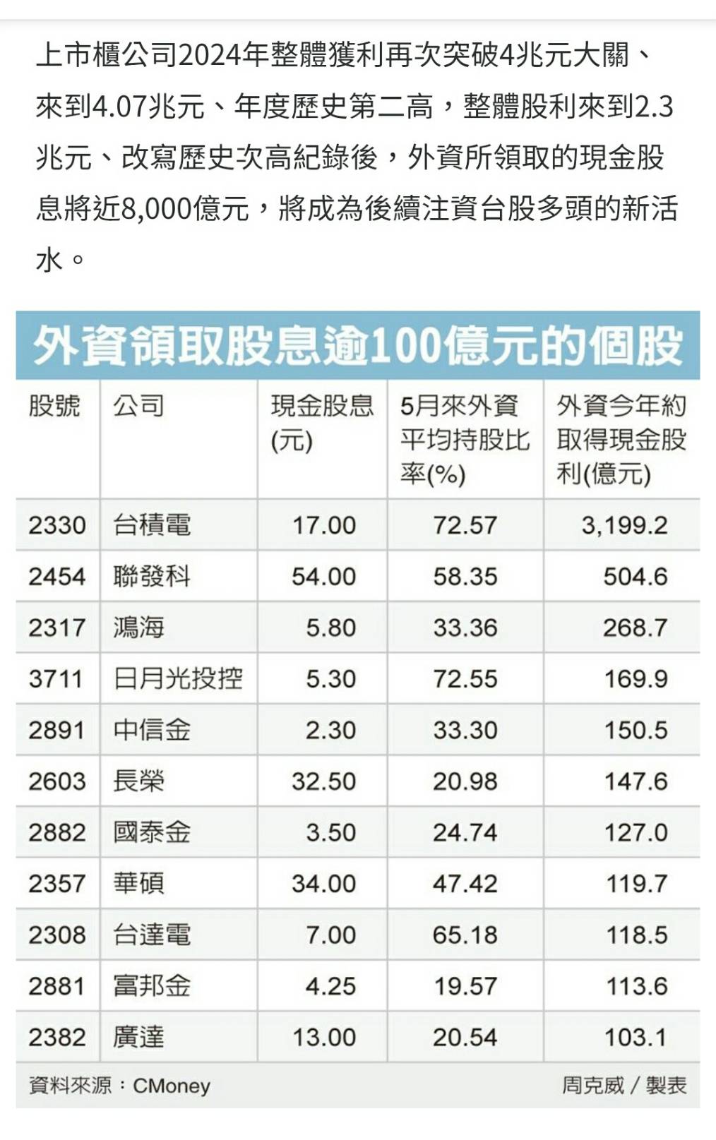 2330台積電的討論圖片